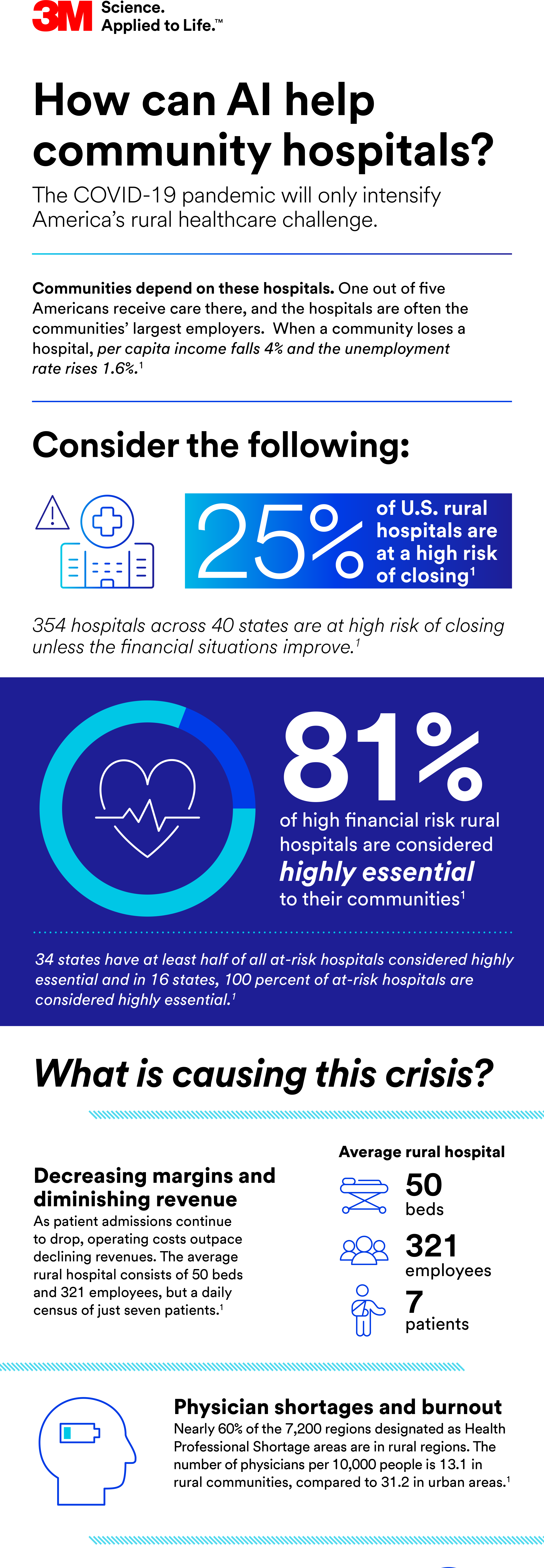 3M_COVID-19_Infographic